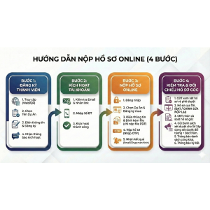 HƯỚNG DẪN SỬ DỤNG WEBSITE ĐỂ ĐĂNG KÝ VÀ NỘP HỒ SƠ  ONLINE